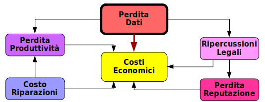 Secmod01