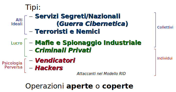 Secmod03