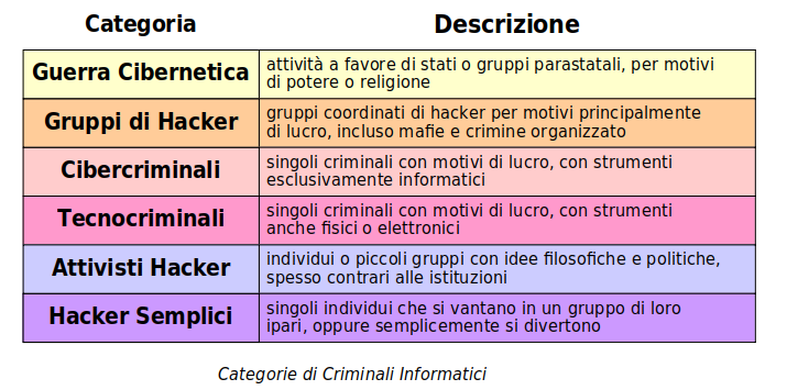 Secmod04