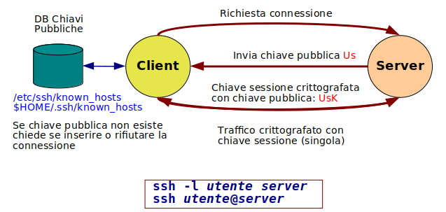 Ssh01