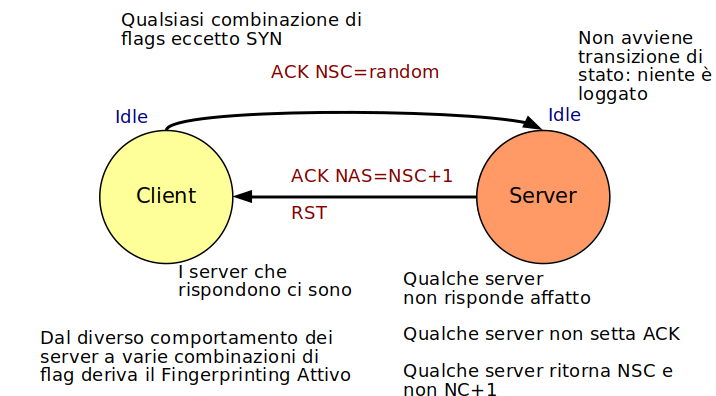 Stealthscan