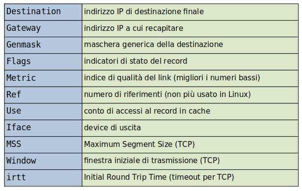 Tabroute