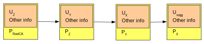 Cchain