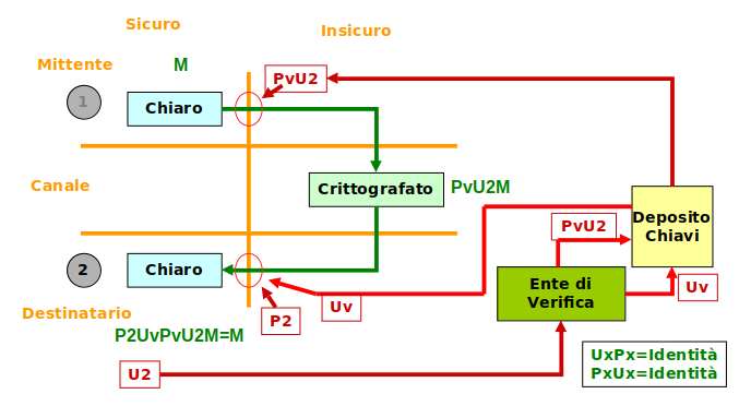 Cert01