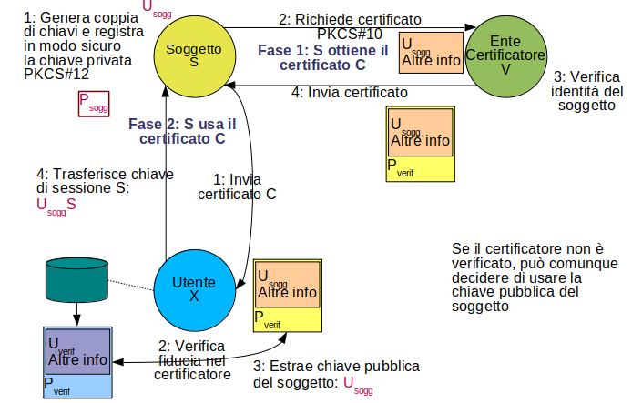 Cert04