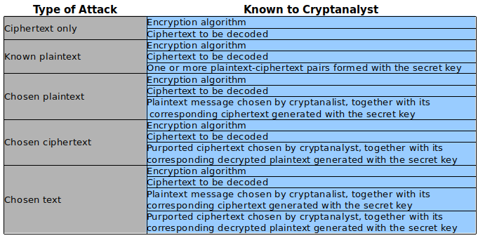 Cryptoattack
