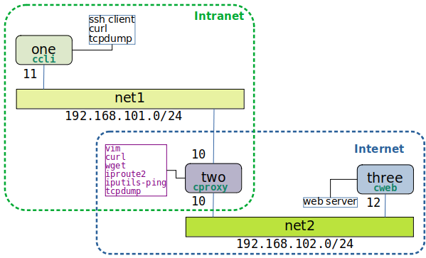 Fwproxy