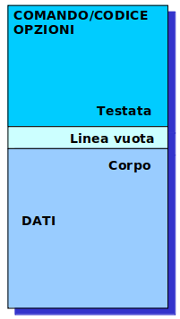 Http-msg