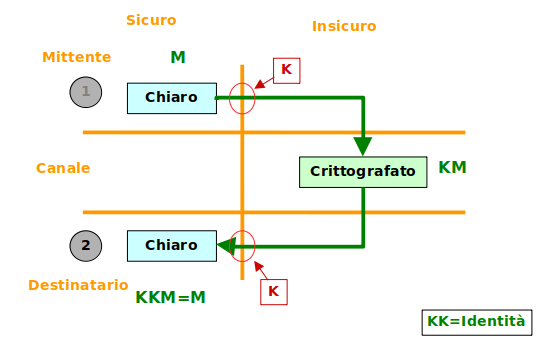Key01